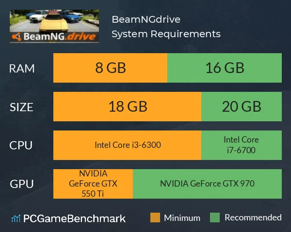 What CPU Do You Need For BeamNG