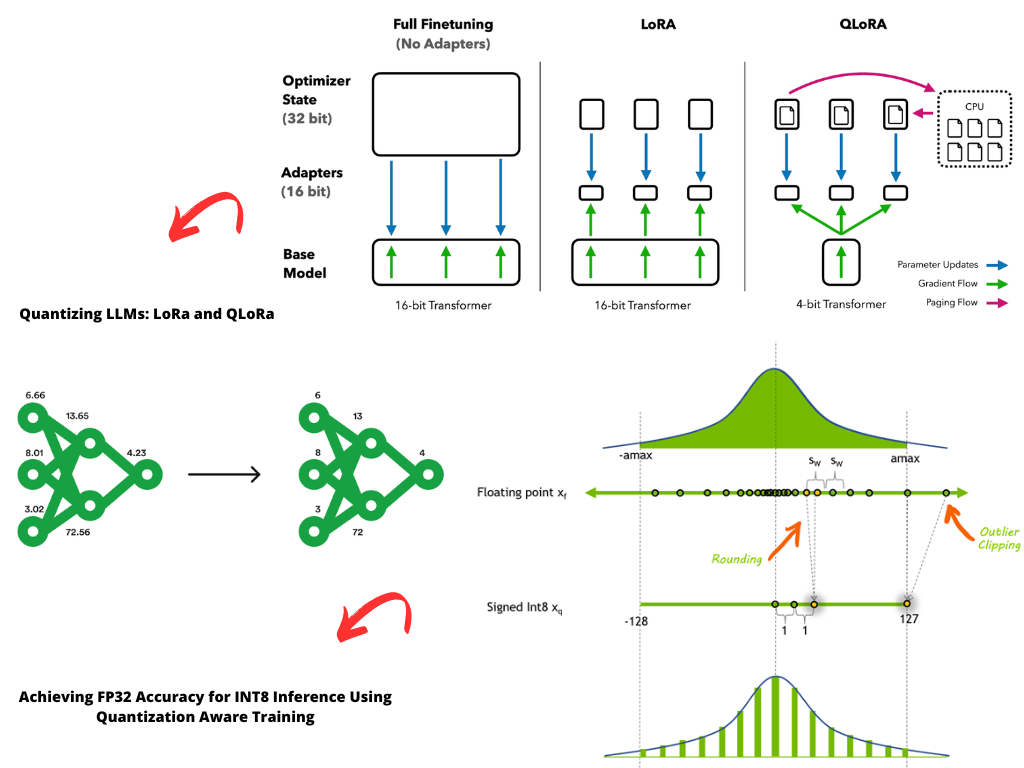 Can The “Runtimeerror GPU Is Required To Quantize Or Run Quantize Model” Error Occur In Tensorflow 