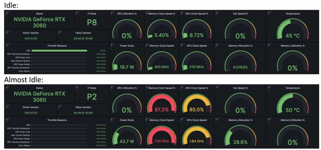 What Is GPU Power Consumption