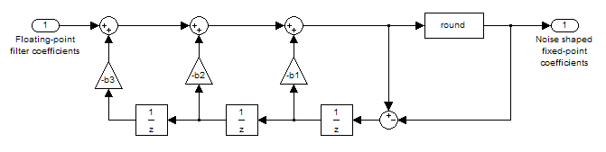 What Is Quantization