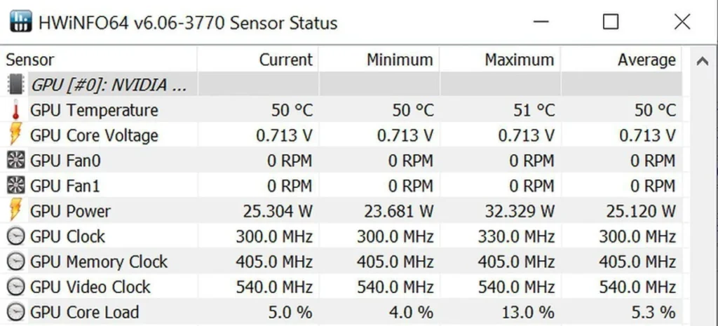 Ideal GPU Temperatures During High Usage