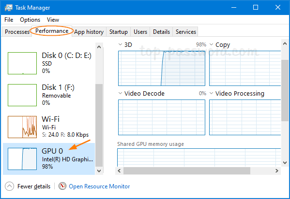 Understanding GPU Usage