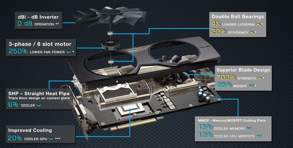 How Does GPU Fans Work