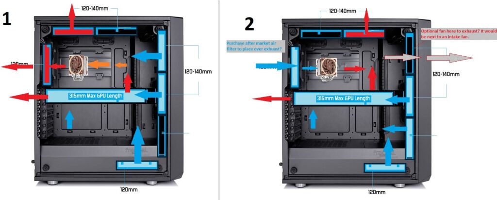 In Which Direction Air Flow Through A GPU