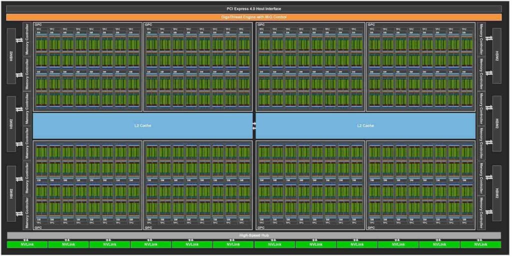 What Are GPU Cores