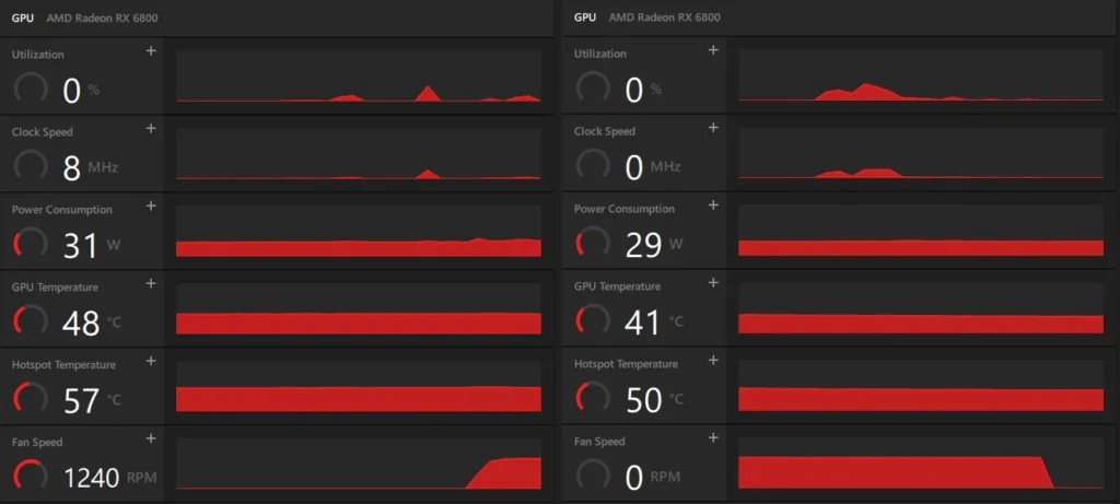 What Is Zero RPM Mode in GPUs