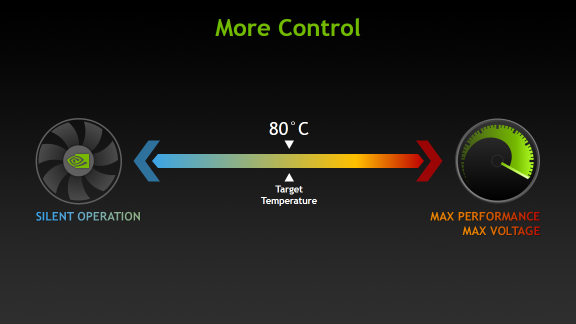 Why Is GPU Core Clock Important